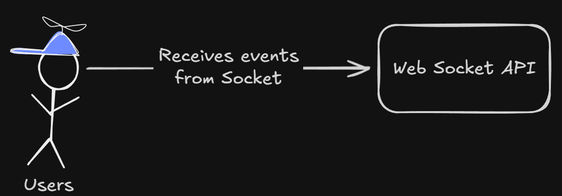 Utilizing websockets to receive live data directly to the user